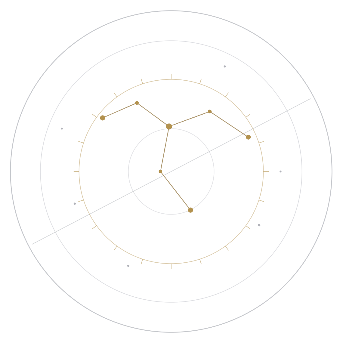 An engraved star plate: hairline orbits, a gold ring with twenty day-sign notches, and a small constellation.