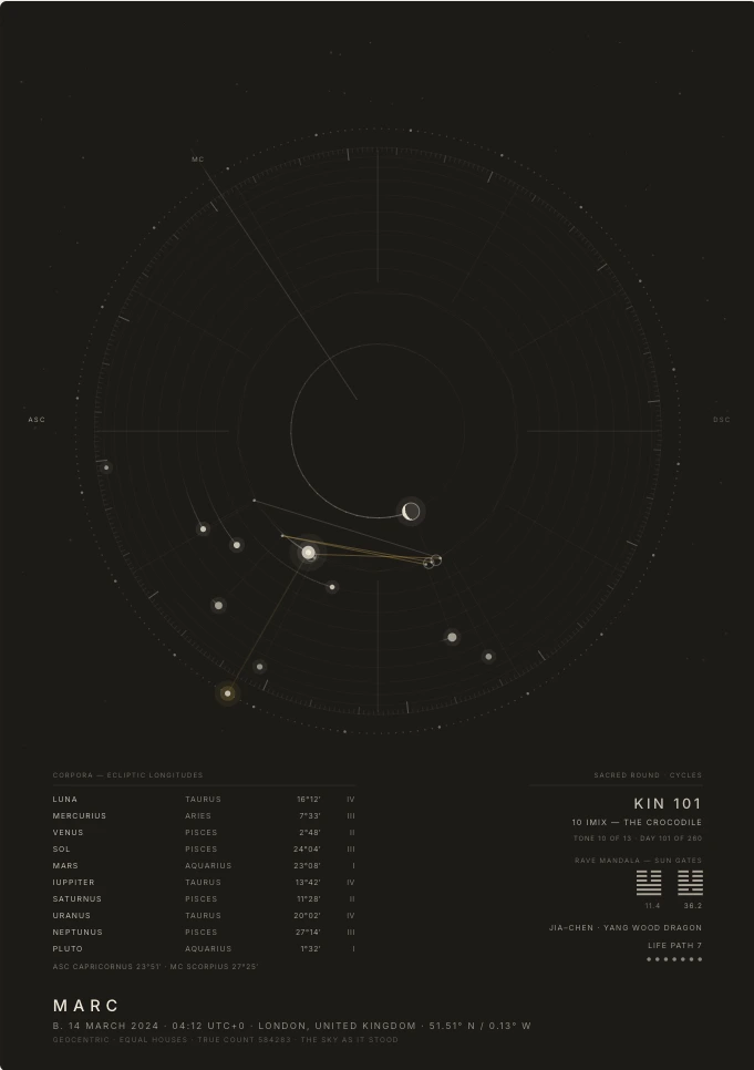 Meridian print: the birth-sky wheel with its axes and a planetary table on a dark ground. Example artwork.
