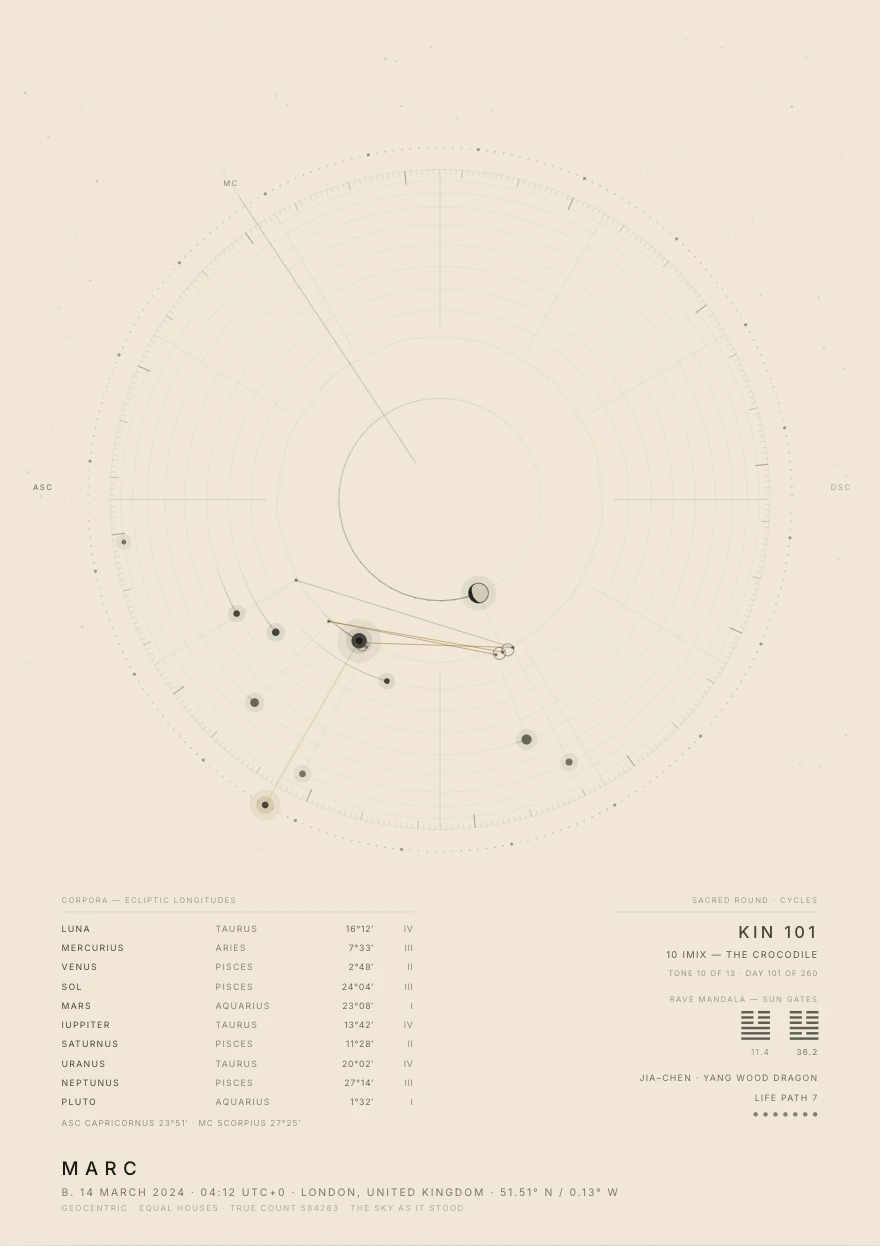 Meridian print: a birth-sky wheel with planetary table and the Mayan sacred round, on light paper. Example artwork.