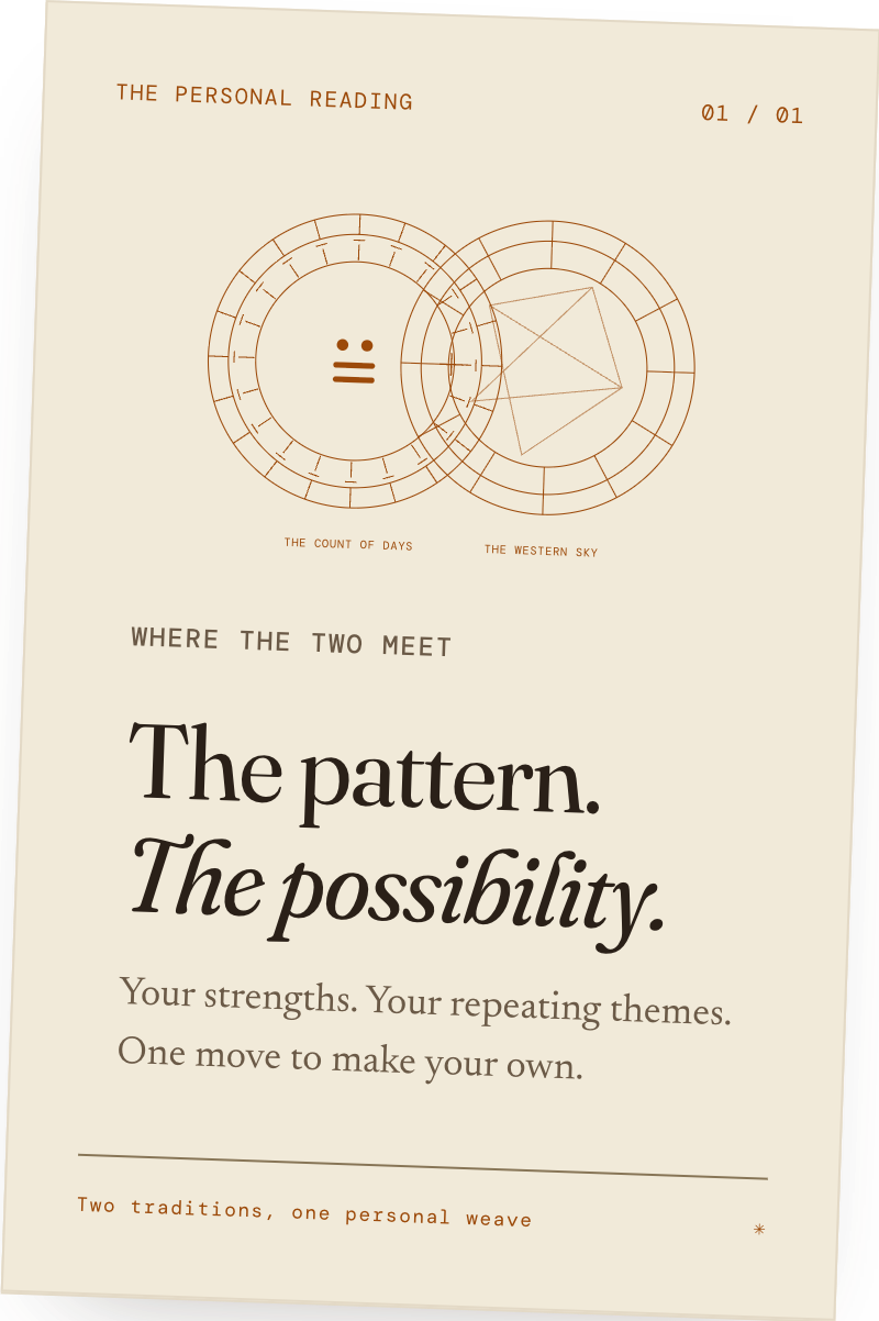 A tilted reading card: two overlapping chart wheels labelled The count of days and The Western sky, above the words The pattern. The possibility.